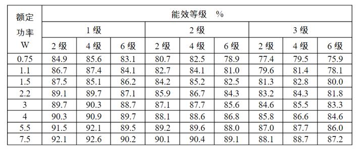 高壓電機滑環(huán)結(jié)構(gòu)，詳解高壓電機滑環(huán)的構(gòu)造與原理