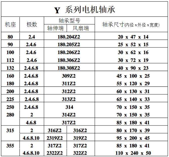 木工電機技術(shù)參數(shù)，詳解木工電機的技術(shù)特點和參數(shù)選擇