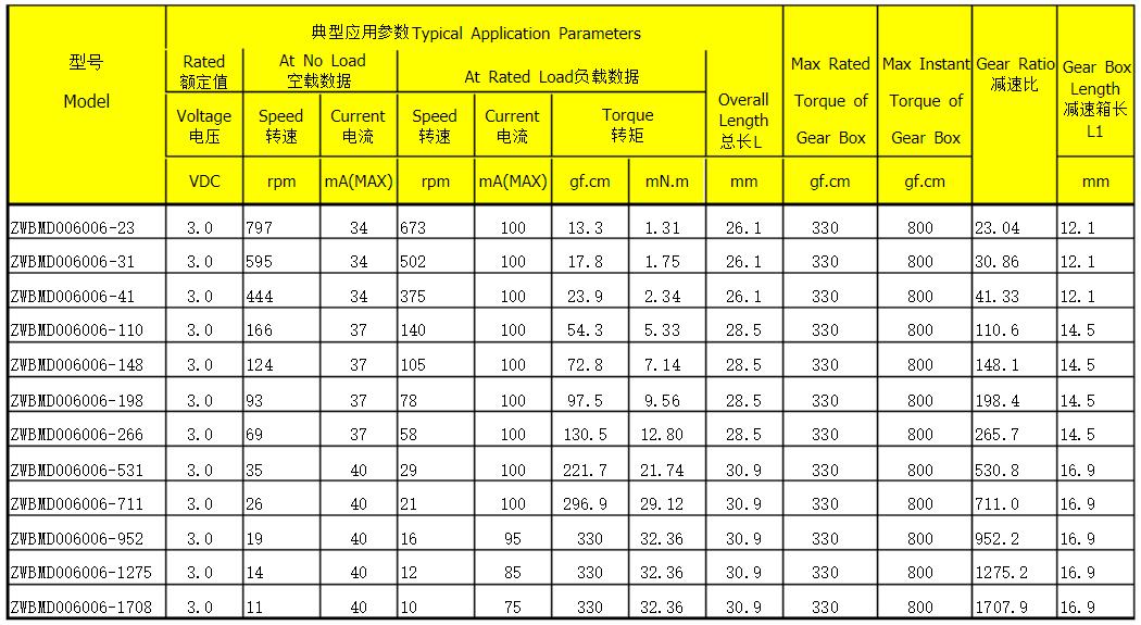 直流伺服電機(jī)過(guò)載能力，了解直流伺服電機(jī)的過(guò)載能力